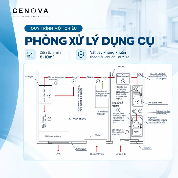 Phòng xử lý dụng cụ