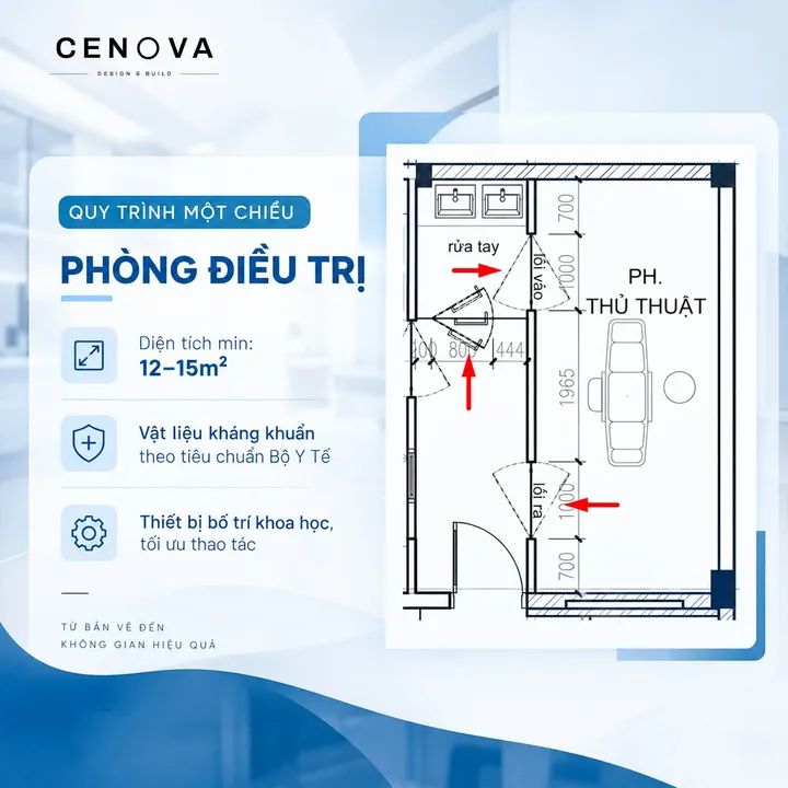 Phòng điều trị